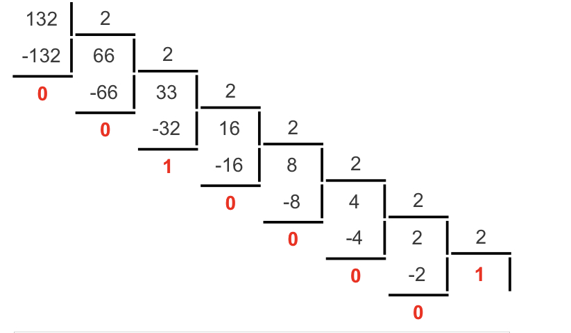 Переведите целое десятичное число 132 в двоичную систему счисления по схеме n10 n2 n10