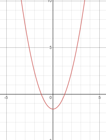 Функция игрика равна икс. Парабола Игрек равен Икс в квадрате. Функция Игрек равно Икс в квадрате. Функция Игрек равен Икс в квадрате. График параболы Игрек равен Икс в квадрате.