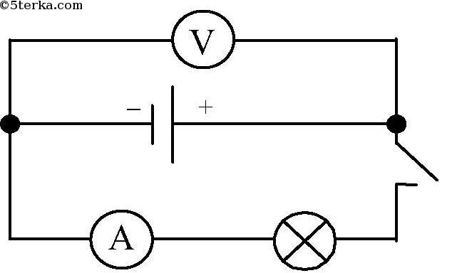 Начертите схему электрической цепи состоящей из источника тока ключа лампочки и амперметра