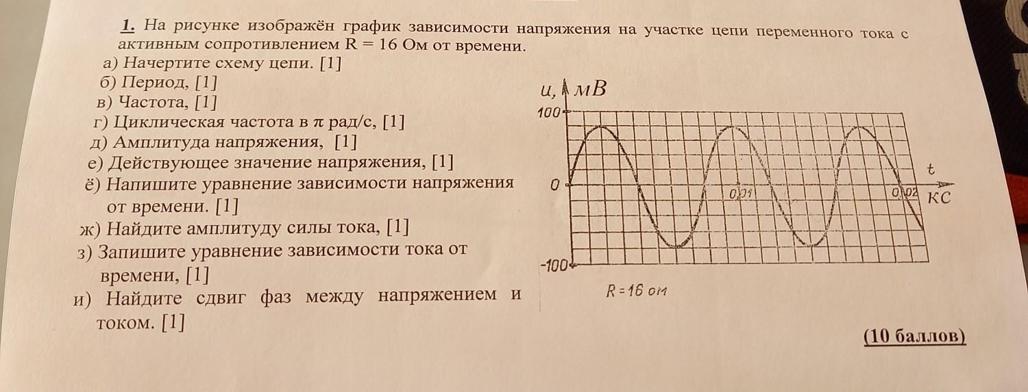 График зависимости тока от времени