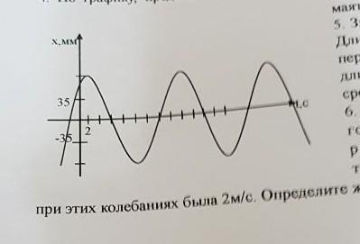 Колебания графики которых представлены на рисунке 1 и 2 отличаются периодом амплитудой