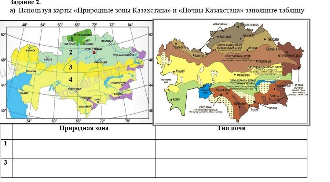 Заполните таблицу природные зоны казахстана