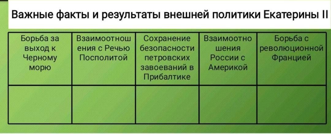 Таблица итоги внешней политики