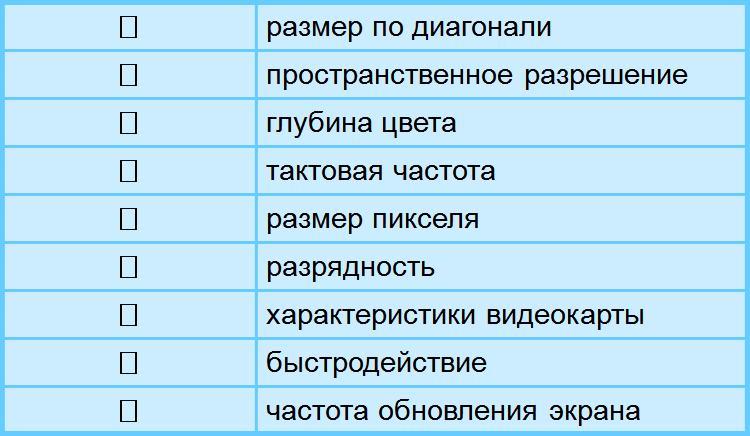 Выберите отметьте галочкой основные параметры определяющие качество изображения на экране монитора