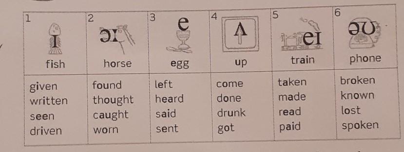 Say the sound say the words. Circle the Word. Circle the Letter with a different Vowel Sound. Circle the Word with a different Vowel Sound 10.1. The before Vowels pronunciation Practice.