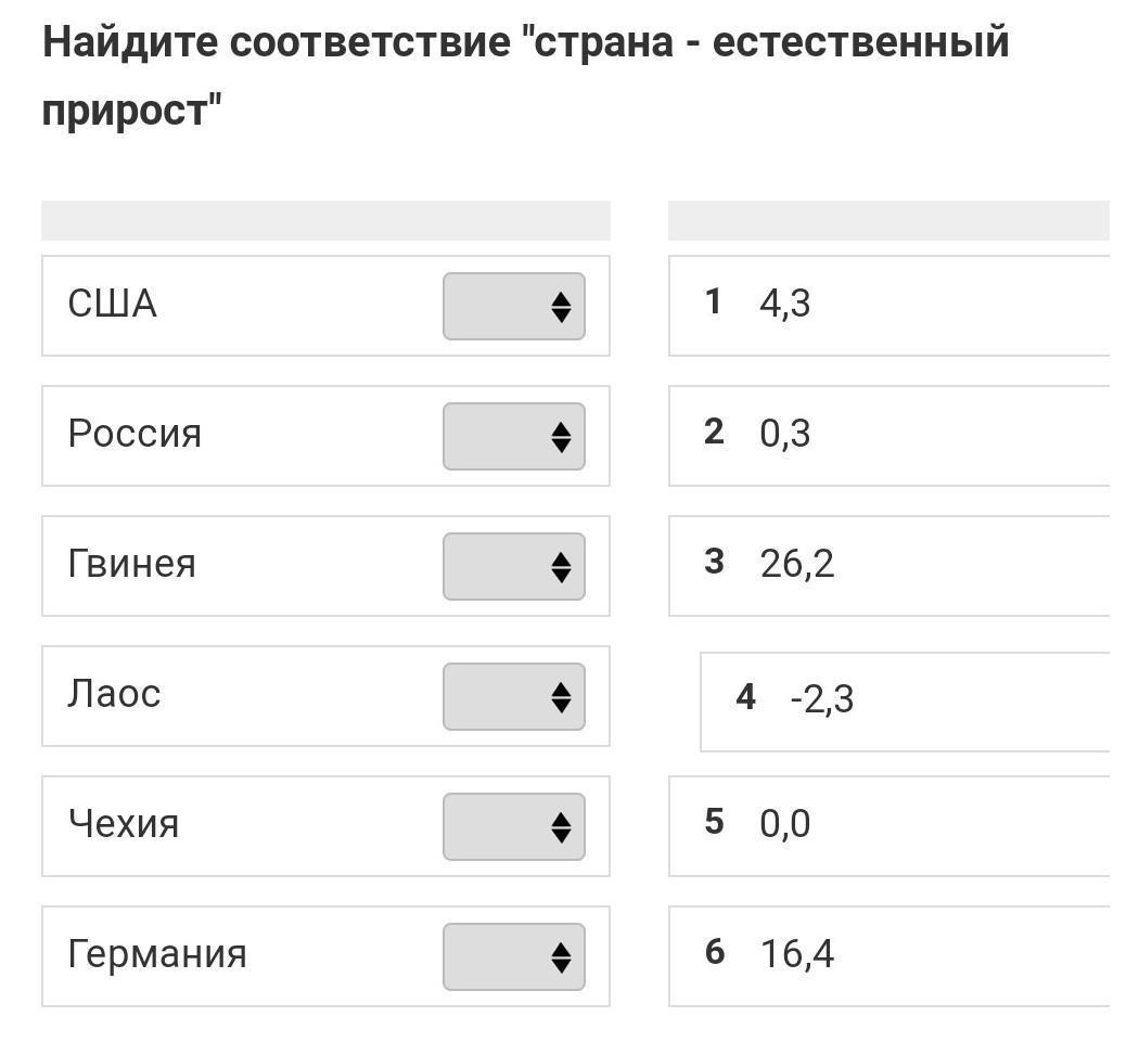 Соответствие страны. Естественный прирост Чехии.