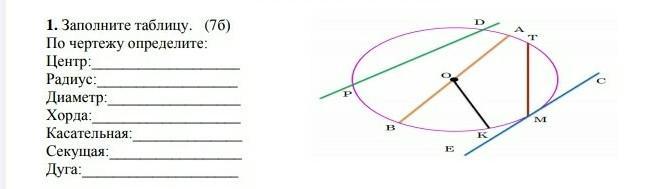 Касательная хорда радиус. Определите по чертежу что является центр радиус диаметр. Как определить построением центр и радиус данной дуги. Определите по чертежу условие обозначения под номерами дуга.