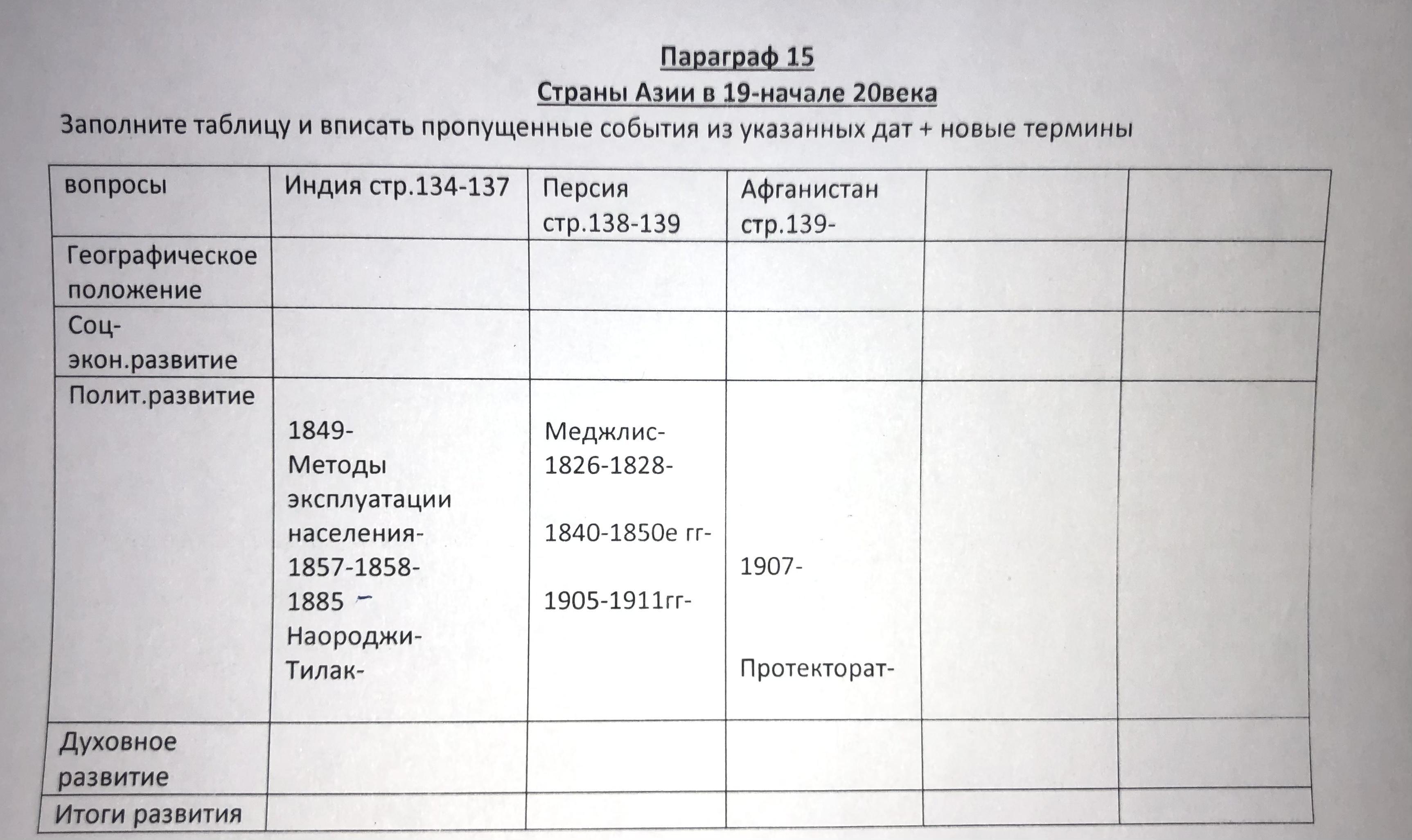 Страны азии в начале 20 века презентация