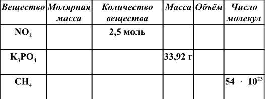 Заполнить табличку. Табличка для заполнения твёрдости.