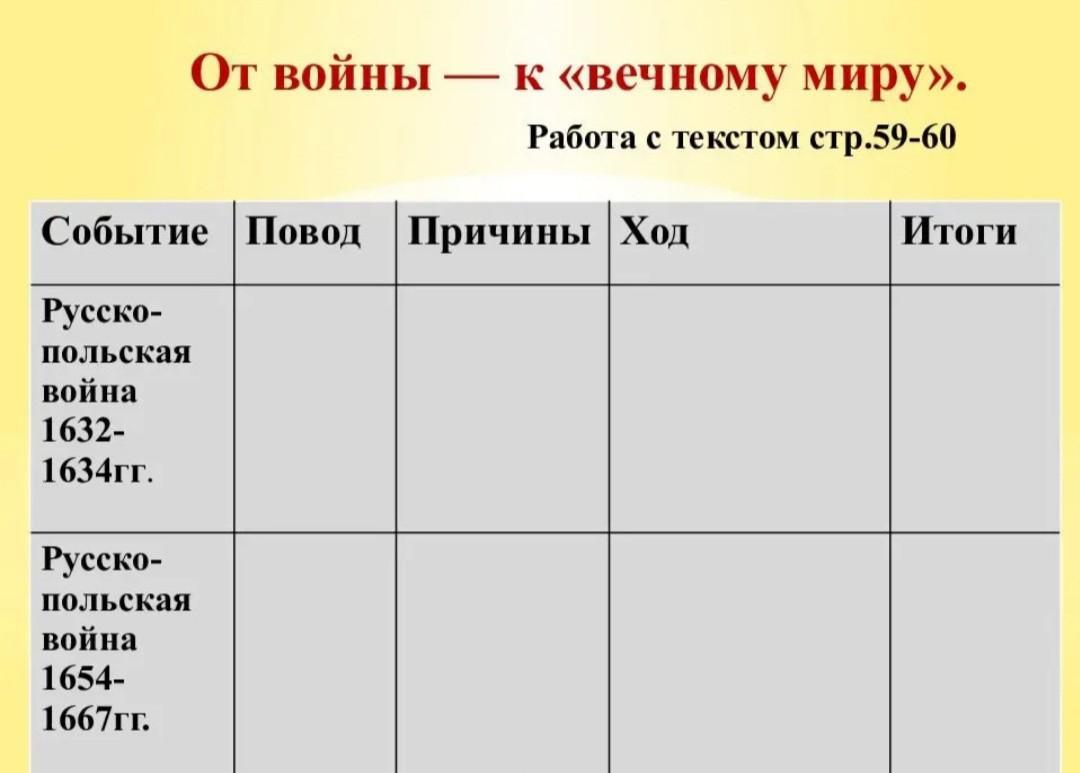 План урока россия в системе международных отношений 7 класс