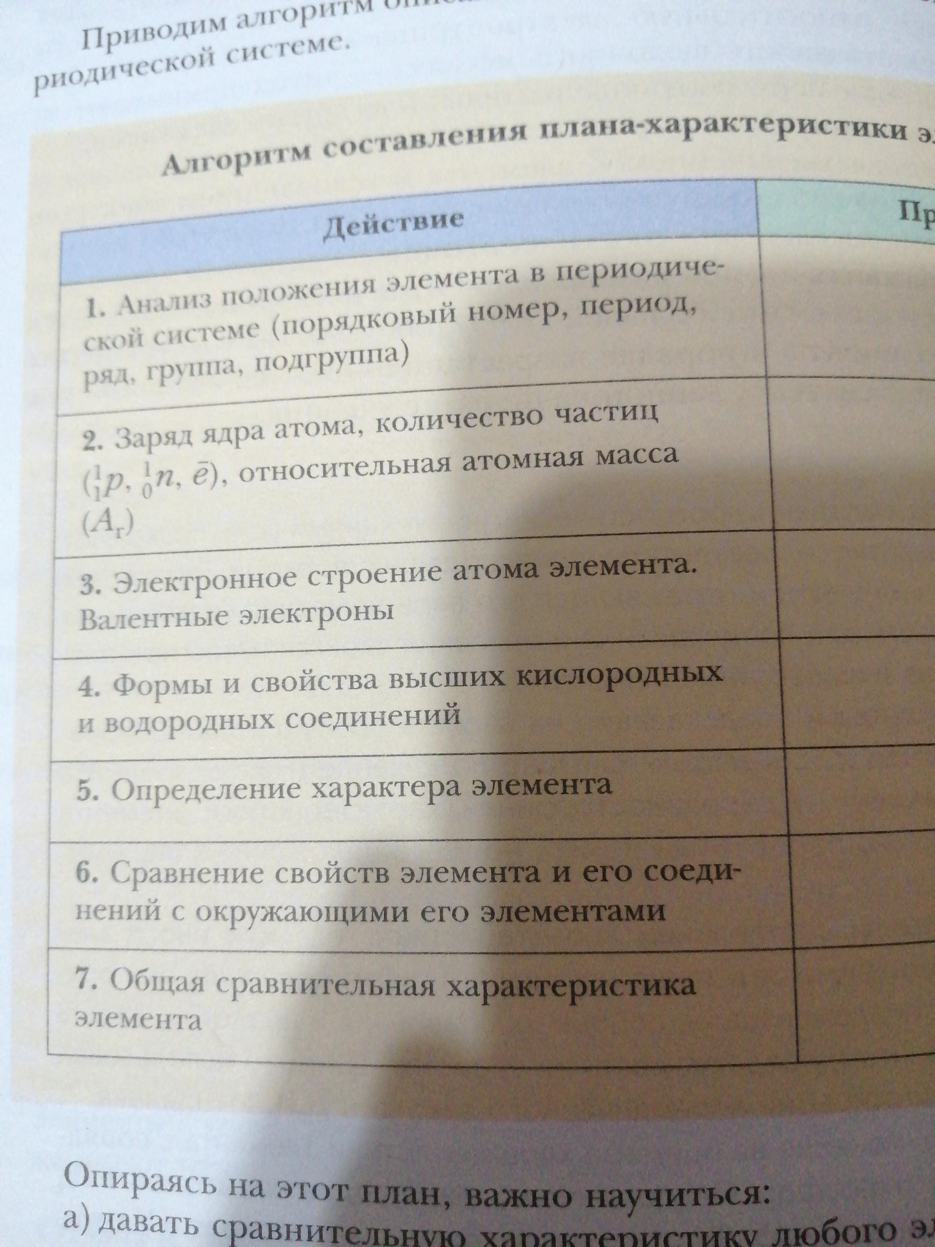 Характеристика кремния по плану 8 пунктов