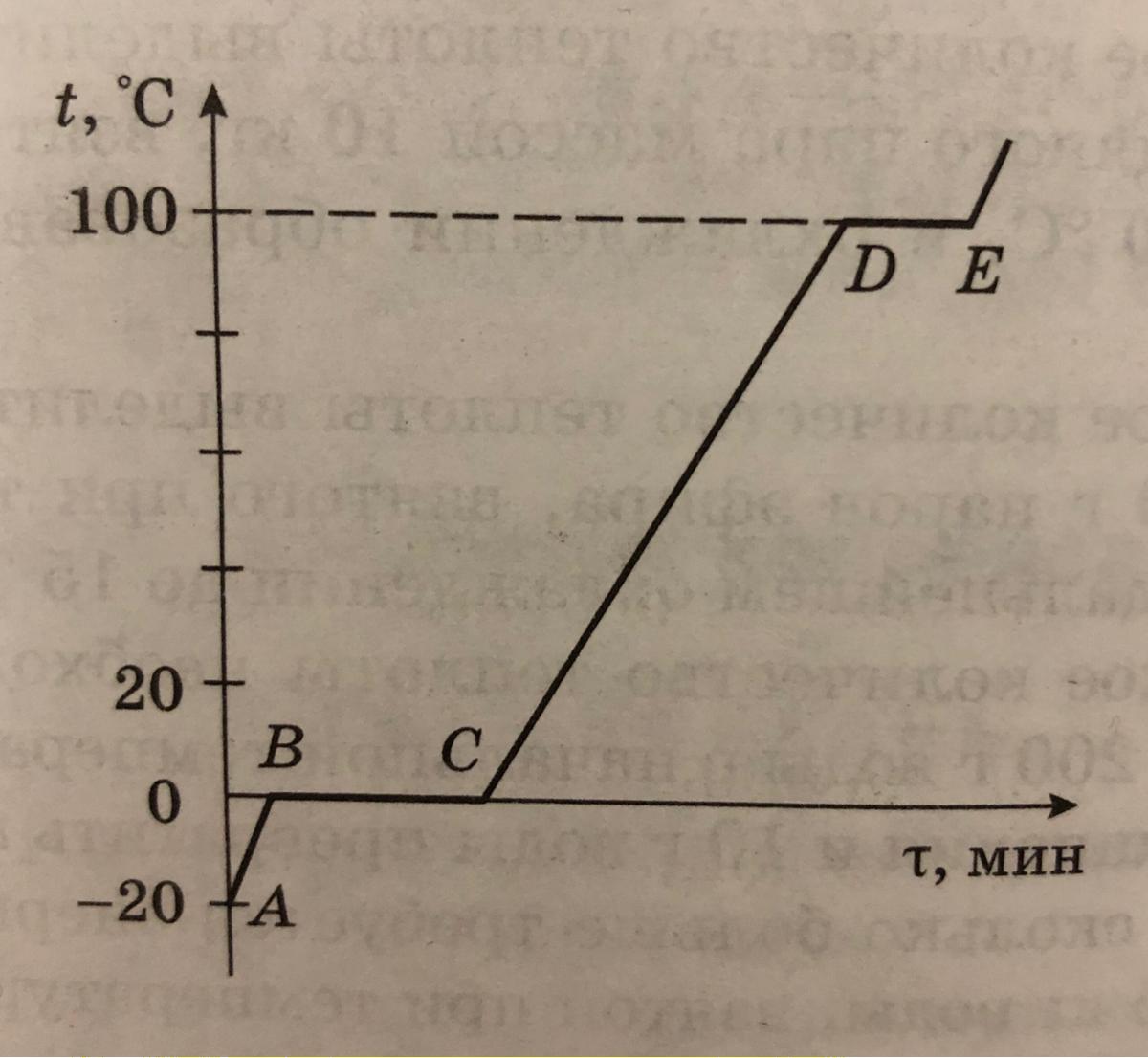 Процессы соответствующие участкам. Какому процессу соответствует участок вс Кривой охлаждения. Каким процессам могут соответствовать участки Графика а, б и в. По графику определите какому процессу соответствует участки аб и ГД.