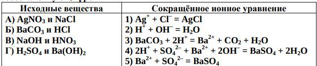 Выберите два исходных вещества которые соответствуют. Установите соответствие между исходными веществами и сокращенными. Подберите исходные вещества н сокращ Ион. Выберите 2 исходных вещества. В соответствии с сокращенным ионным уравнением.