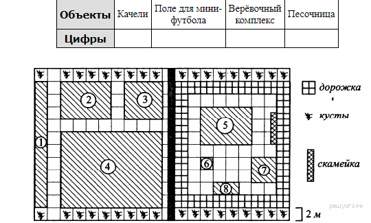 Поле порядка 4. На плане изображена детская площадка расположенная в общем дворе. Схема для заполнения рисунок. Площадка ОГЭ на плане изображена. Схемы заполнения сада с.