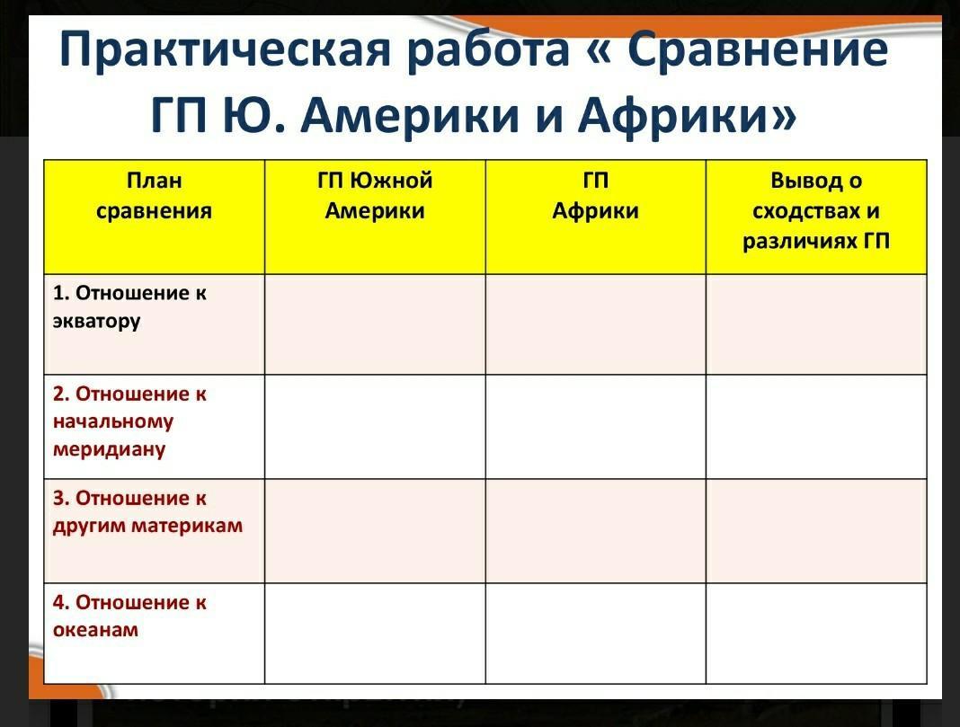 План характеристики африки 7 класс география