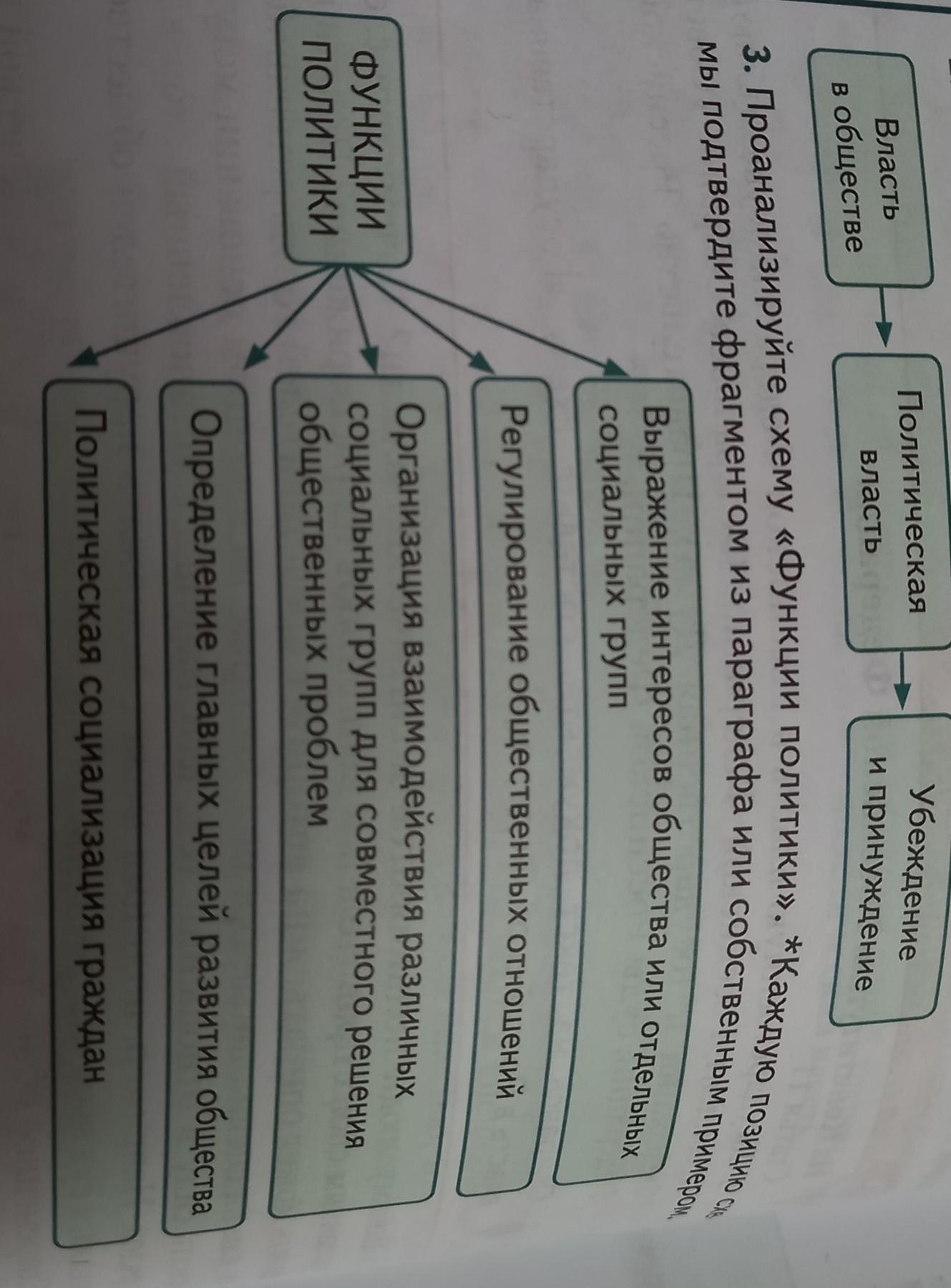 Функции политики. Проанализируйте схему функции политики. Функции политики Обществознание. Проанализируйте схему функции политики каждую позицию схемы. Проанализируйте схему функции политики каждую позицию.