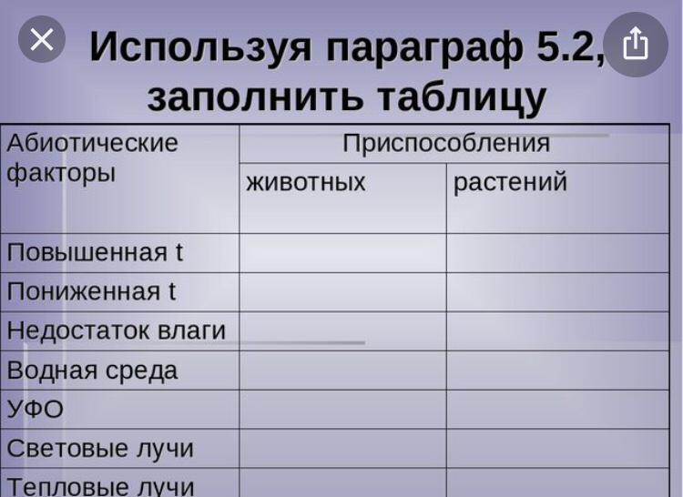 Используя информацию представленную на рисунке 123 и текст параграфа заполните таблицу