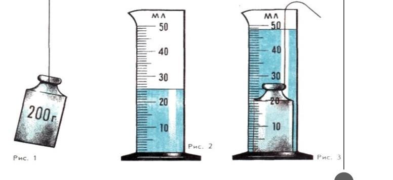 Опустим в сосуд с жидкостью. Объем жидкости в мензурках рис 3. Определение объема гирьки. Две мензурки и гирька. Объем гири с помощью мензурки.