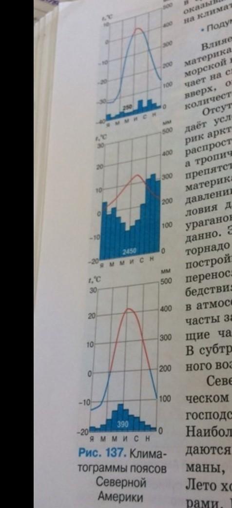 Опишите климатограмму по плану 7 класс