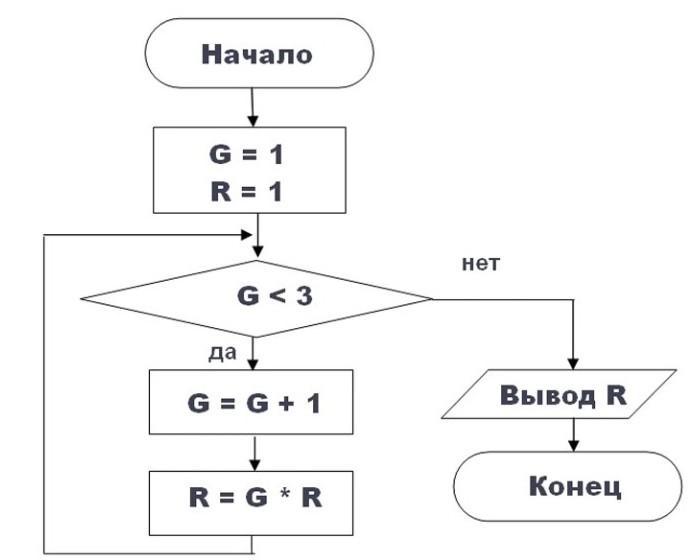 Блок схема терминатор