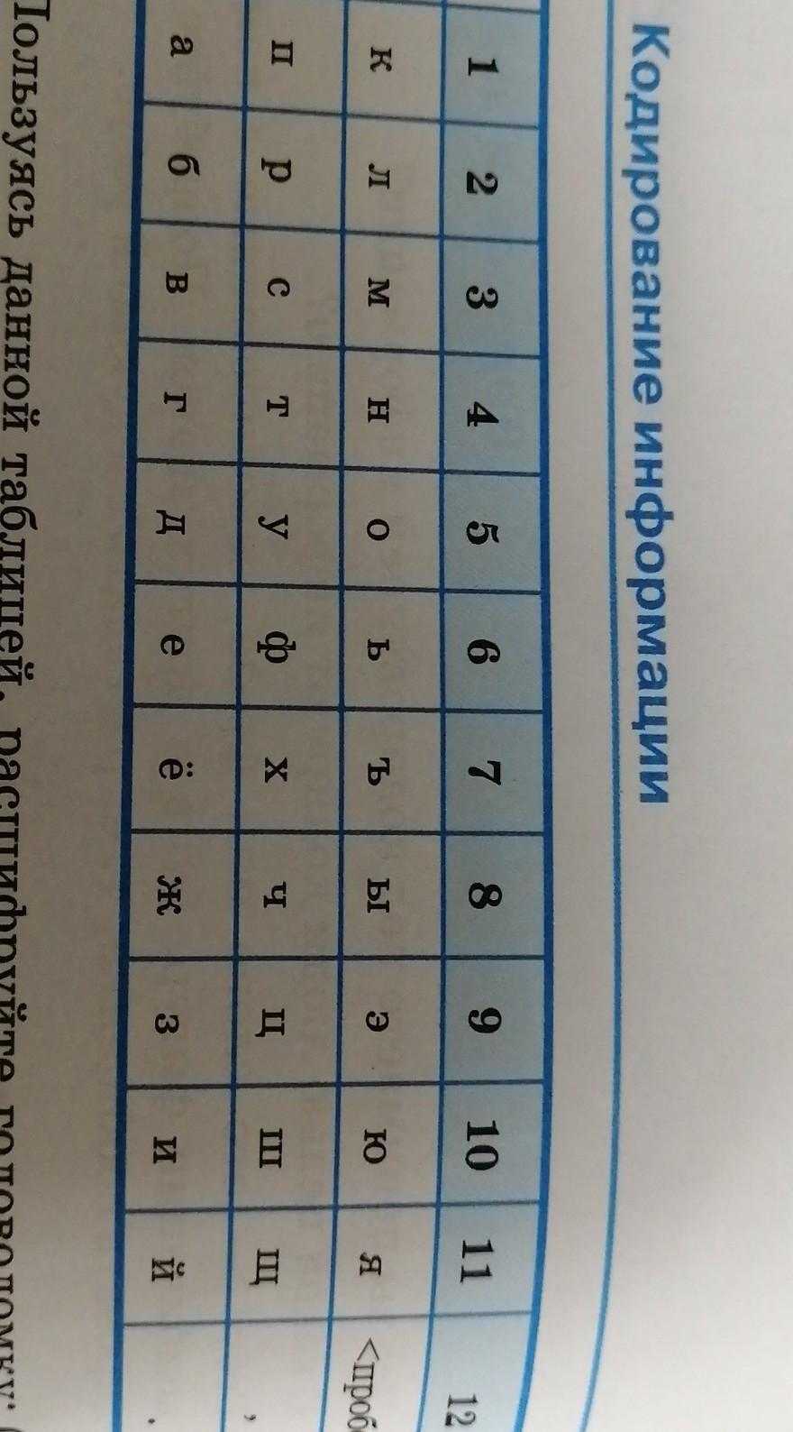 Таблица соответствия алфавита и цифр. Каждой букве алфавита поставлена. Пары соответствия в Etest.