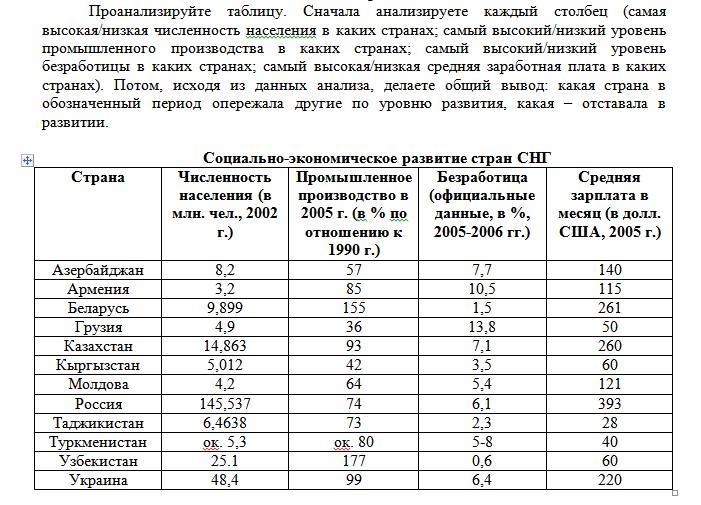 Проанализируйте таблицу. Проанализировав таблицу. Проанализируйте таблицу 3 и сделайте вывод. Проанализируйте заполненную таблицу какая.