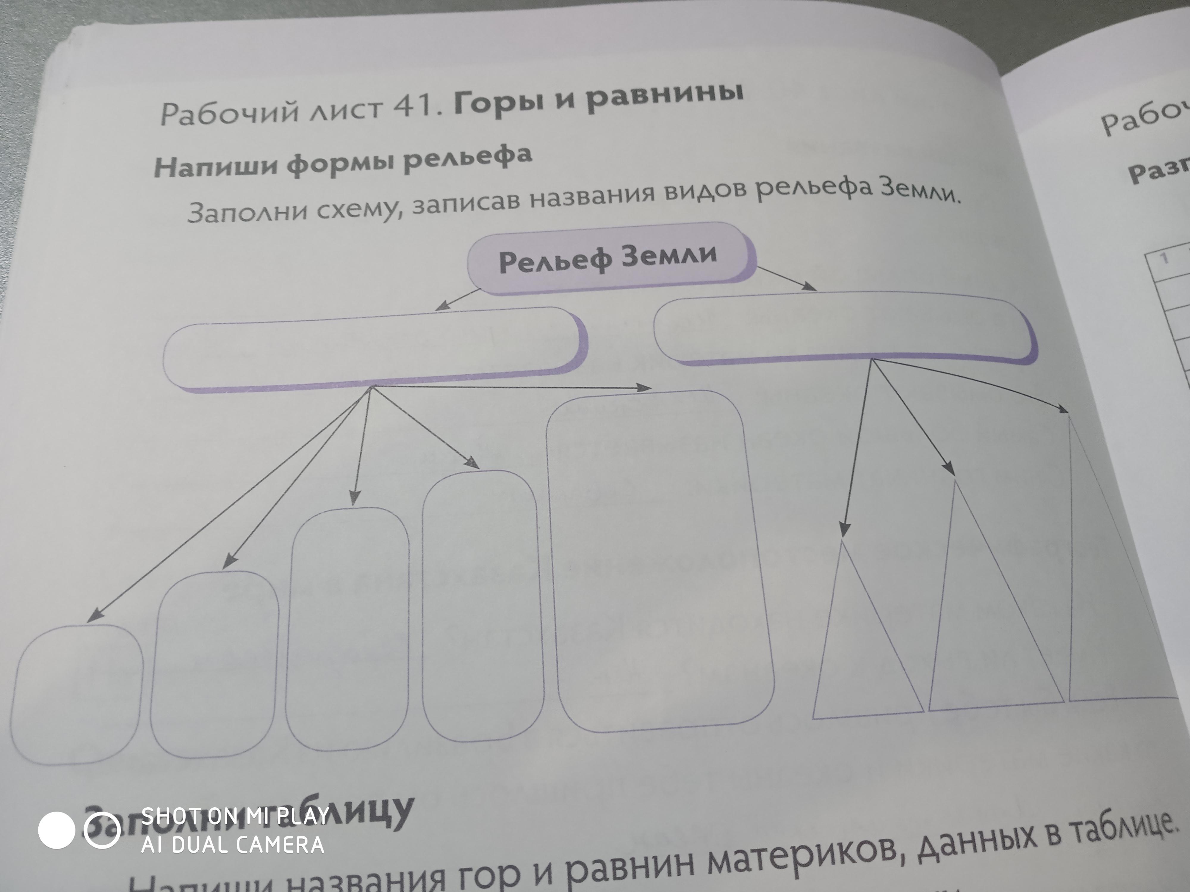 Схема формы рельефа