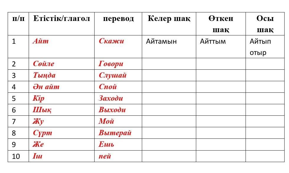 Ауыспалы өткен шақ. Уыспалы келер шақ таблица окончаний. Картина для нақ осы шақ. Мақсатты келер шақ. Карточка на русском. Тест етістікті? Ша?тары.