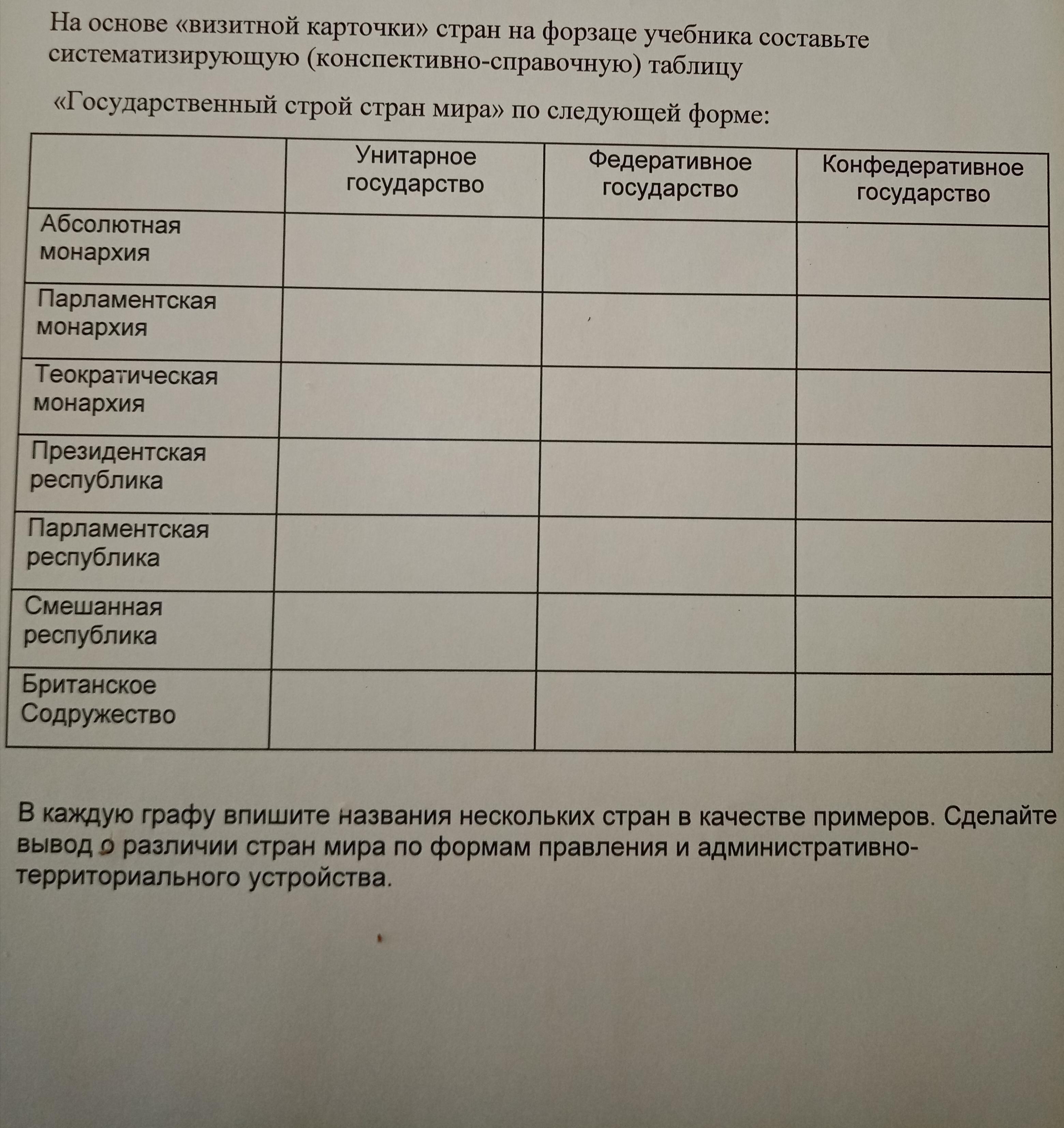 Таблица государственный. Государственный Строй стран региона таблица. Таблица государственный Строй отдельных стран. Государственный Строй отдельных стран мира таблица. Систематизирующая таблица государственный Строй стран мира.