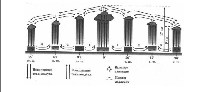 Какой природный процесс изображен на схеме 7 класс