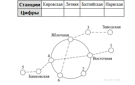 На рисунке изображена схема метро города. Между станции схема. Найти площадь территории внутри кольцевой линии. На рисунке изображена схема метро города n.