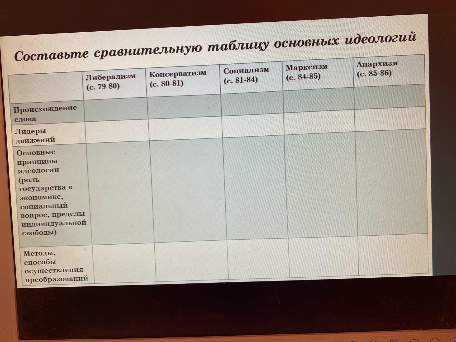 Новая история таблицы. Таблица по истории пожалуйста. Конкретизирующая таблица по истории. Таблица по истории п р р. Таблица по истории дизайна.