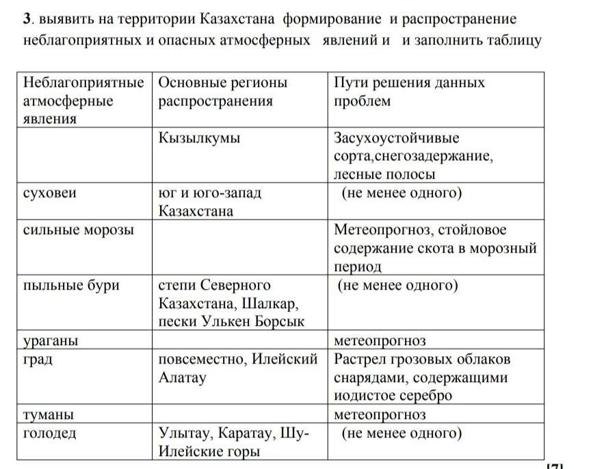 Выявить районы. Таблица опасные атмосферные явления. Опасные атмосферные явления 6 класс география таблица. Заполните таблицу атмосферные явления. Неблагоприятные и опасные атмосферные явления в Казахстане.