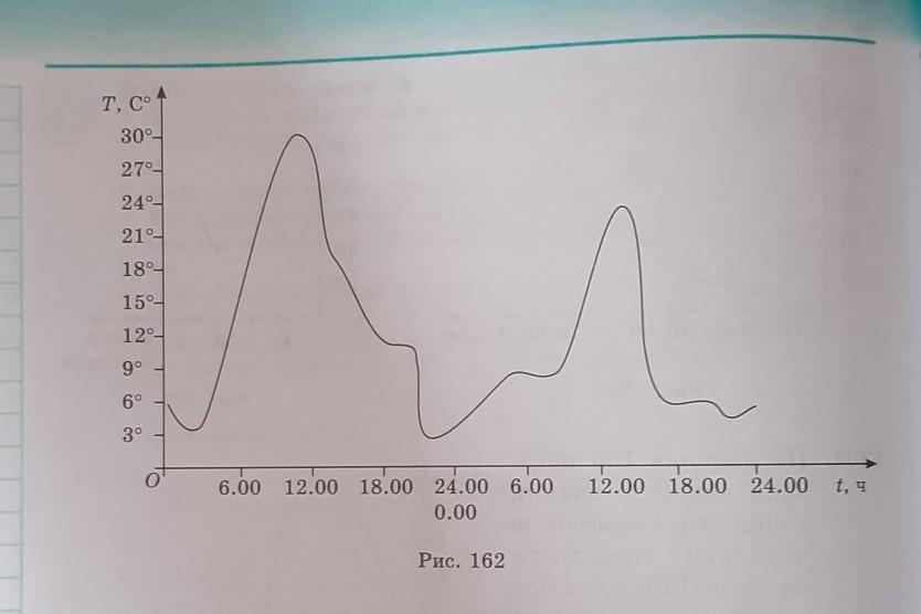 На рисунке 162 изображен