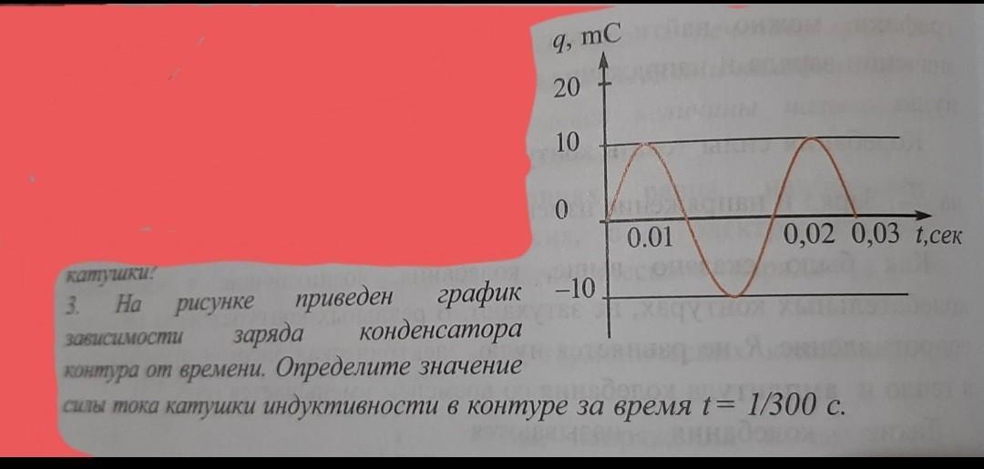 На рисунке справа представлен график изменения заряда конденсатора