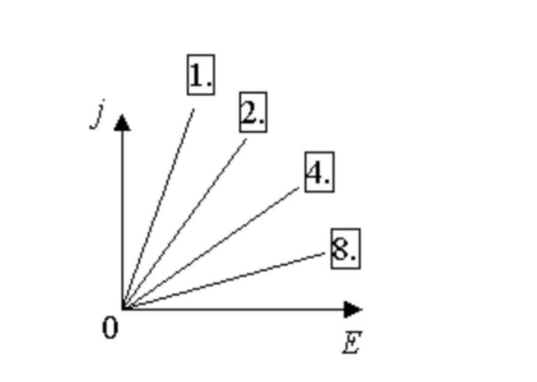 Четыре одинаковых проводника. Что изображено на рисунке?. График зависимости модуля е вектора напряженности. Диаграмма, изображенная на рисунке :. Власть на рисунке изображены.