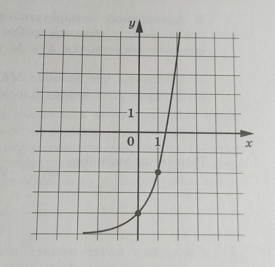 На рисунке изображен график функции f x kx b найдите f