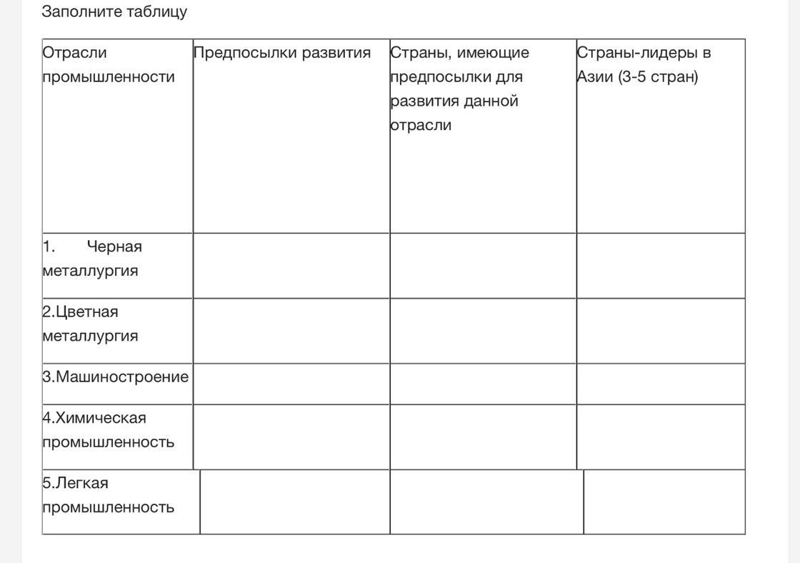 Заполните таблицу информацию