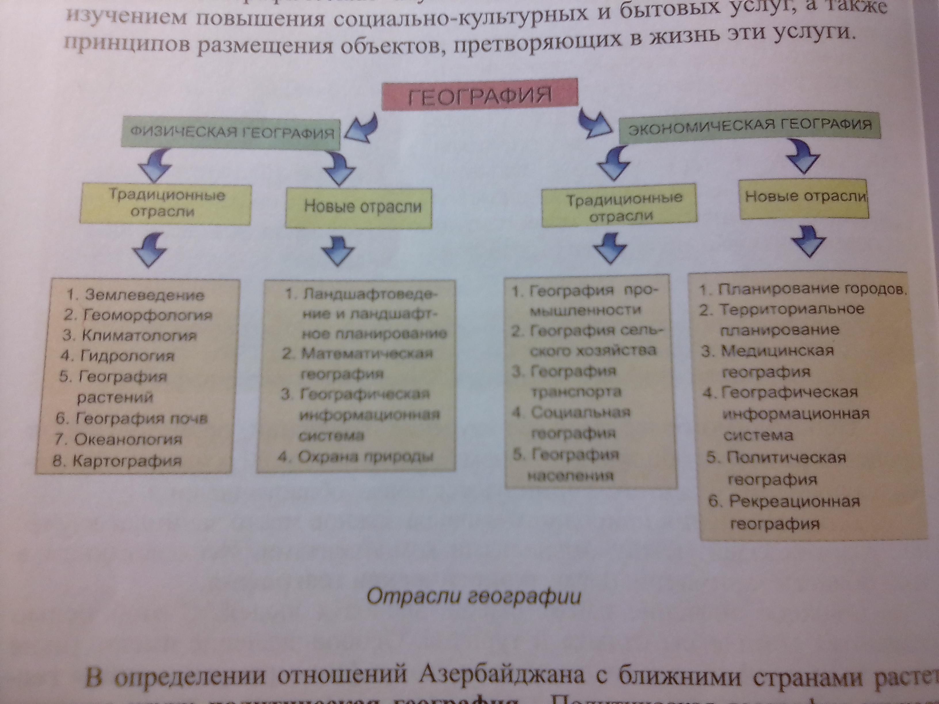 Сравнить параграфы