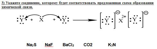 Выберите пару элементов между которыми образование химической связи соответствует схеме