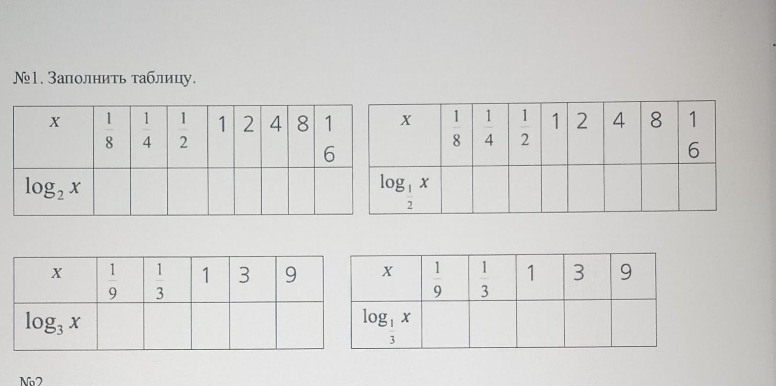 Заполните таблицу x 7 x. Заполни таблицу х+8. Заполните таблицу х -4. Заполнить таблицу у 1/х. Таблица х 0,9. 1,1.