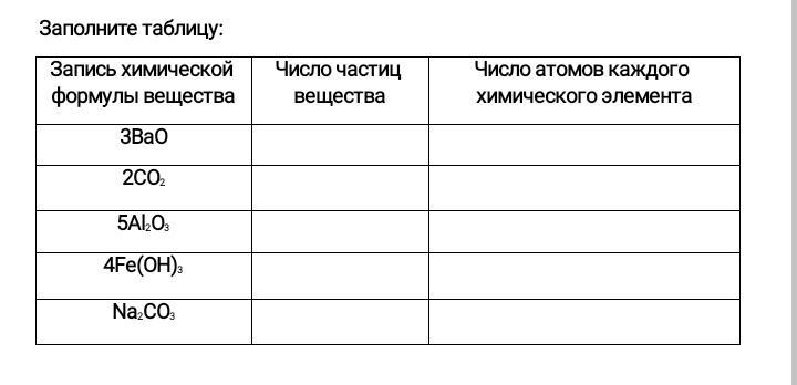 Заполните таблицу и оп юределите типы рельефа на материке. (используйте карту и 