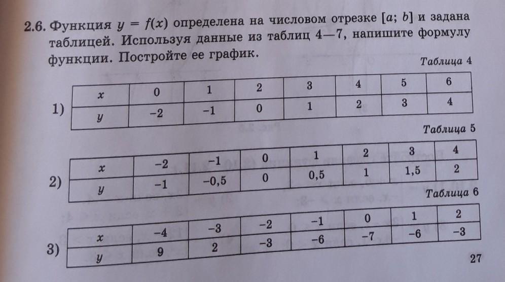 Приведенные в столбцах таблицы. Таблица 3 на 6. Таблица с колонками три на два. Таблица 6.8 RB. В каком классе наибольшая разница между числом мальчиков и девочек.