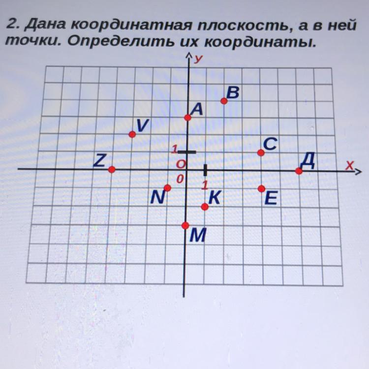 Задание 3 координатная плоскость