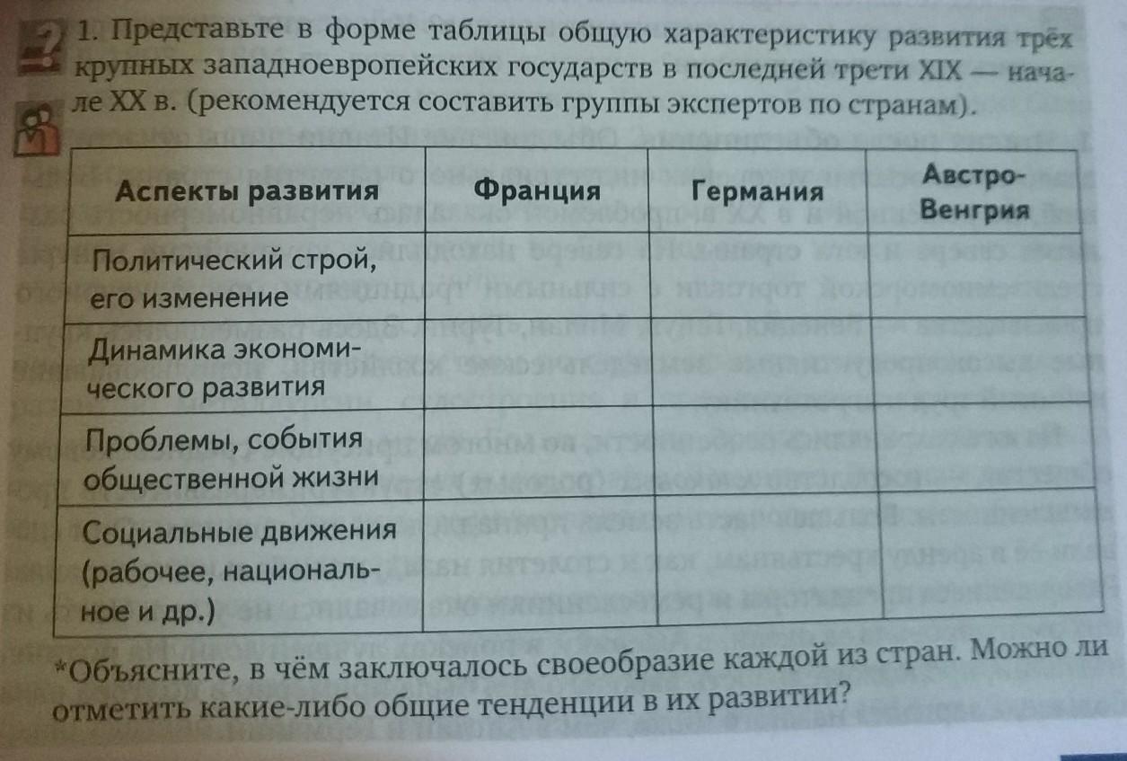 Общие характеристики развития. Представьте в форме таблицы общую характеристику развития. Представьте в таблице общую характеристику. Представьте в форме таблицы общую характеристику. Таблица общая характеристика трех крупных западноевропейских.