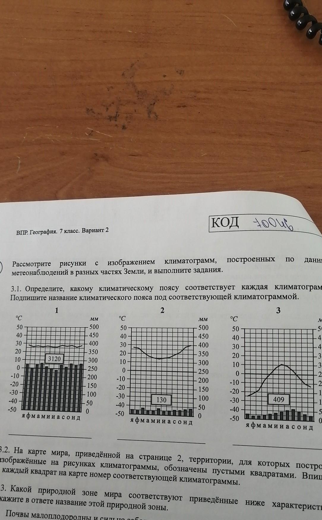 Рассмотрите рисунки климатограмм построенных построенные. Определите какому климатическому поясу соответствует каждая. Климатограммы ВПР 7 класс география. Рассмотрите рисунки с изображением климотрограм. Рассмотрите рисунки с изображением климатограмм.