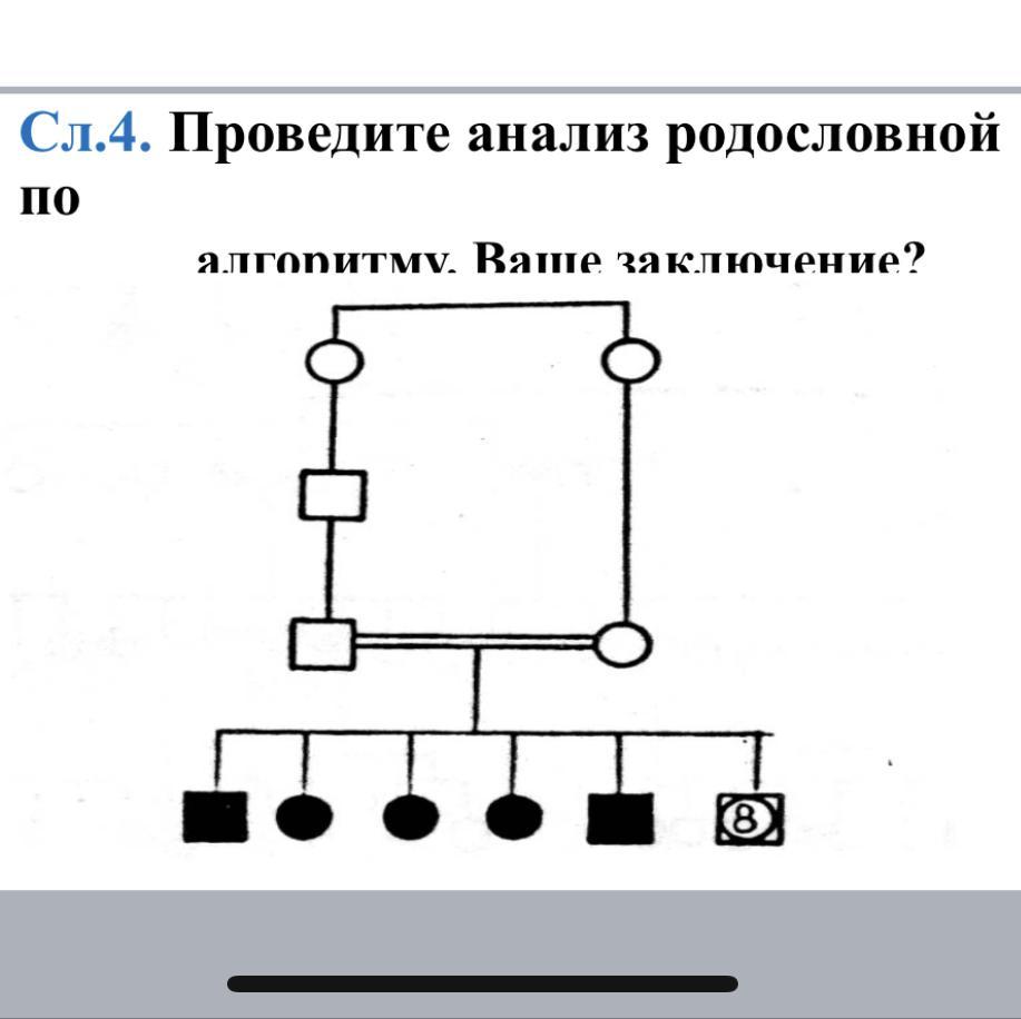 Анализ родословной. Проведите анализ родословной. Алгоритм родословной. Алгоритм анализа родословной. Провести анализ родословной.