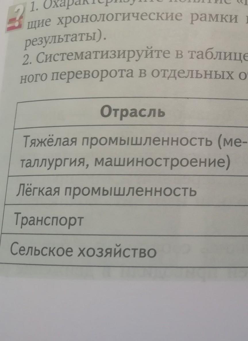 Систематизируйте в таблице информацию. Систематизируйте в таблице промышленный переворот. Систематизируйте в таблице информацию о проявлениях промышленного. Таблица промышленный переворот в отдельных отраслях производства.