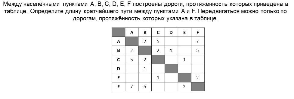 На схеме нарисованы дороги между четырьмя населенными пунктами а в с d и указаны протяженности