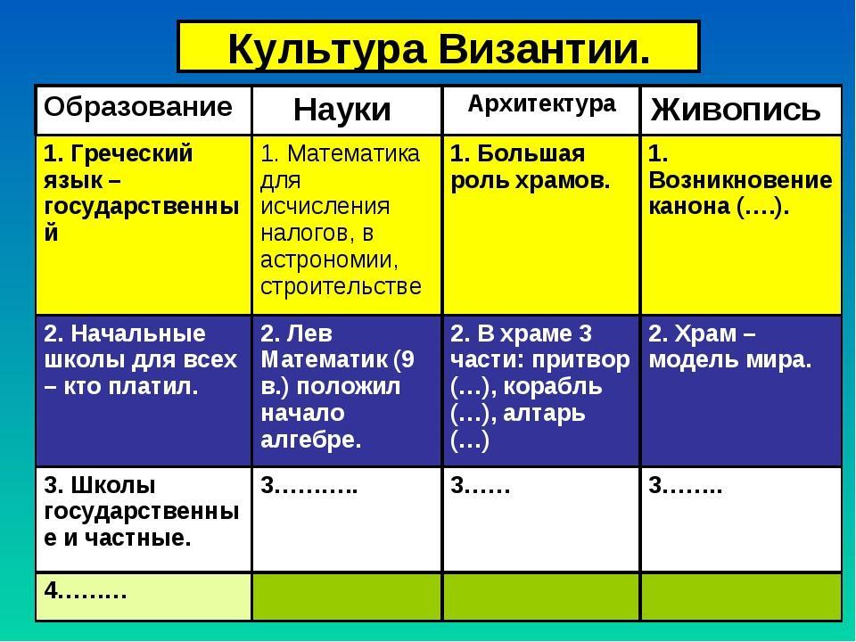 Наука и образование план